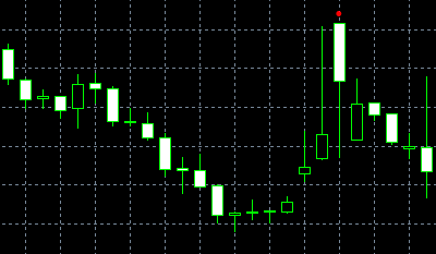 forex indicators: Meeting Lines